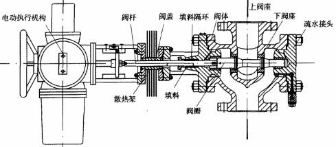 電動蒸汽減壓閥.jpg